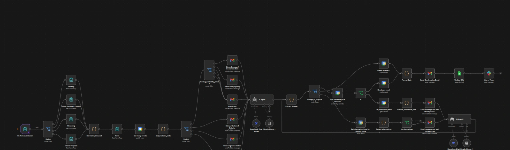 Actual inspection workflow connecting form submissions, request routing, email replies, calendar availability, appointment confirmation, CRM updates, and team notifications
